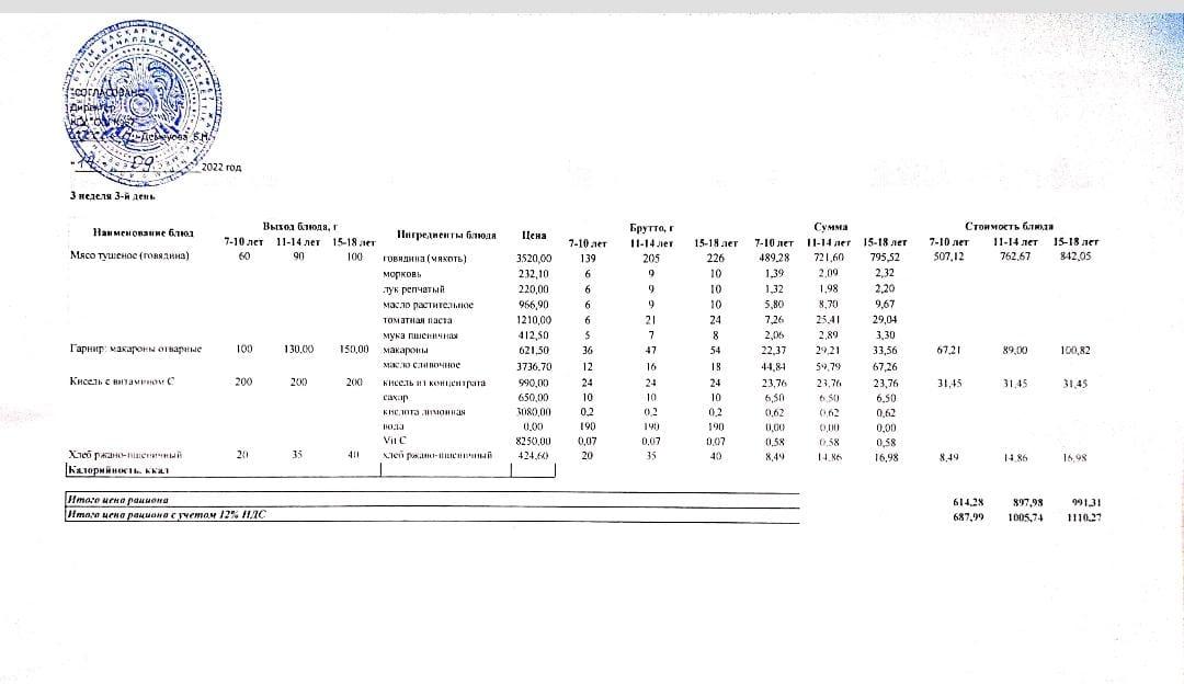 3-апта, 3-күн. 14.09.2022ж.