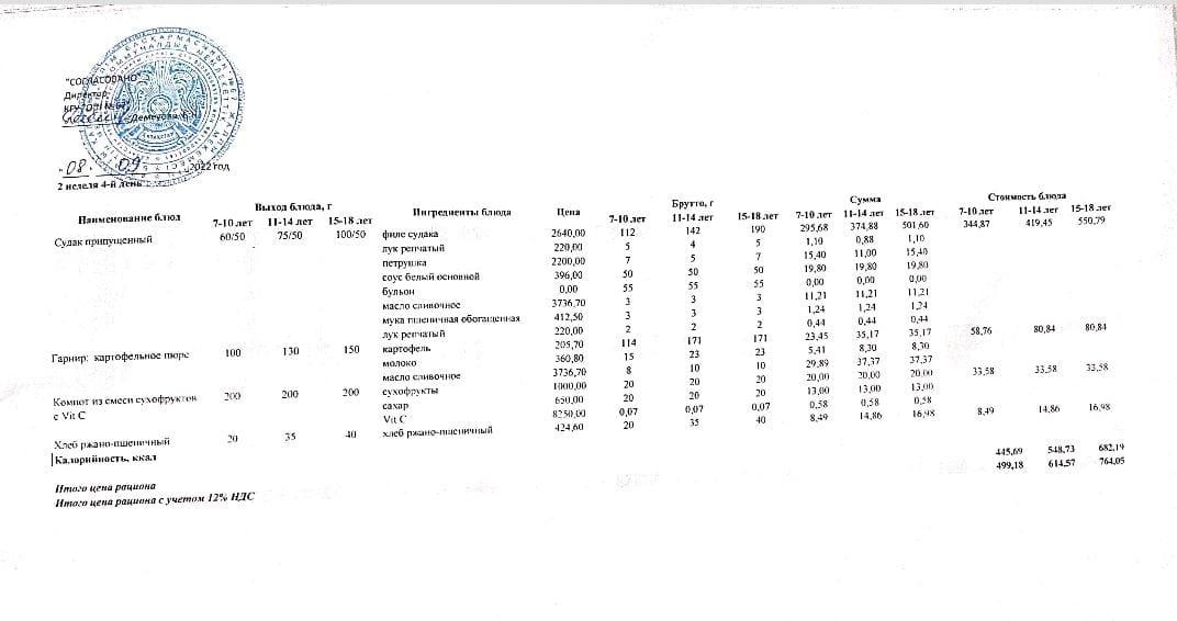 2-апта, 4-күн. 08.09.2022ж