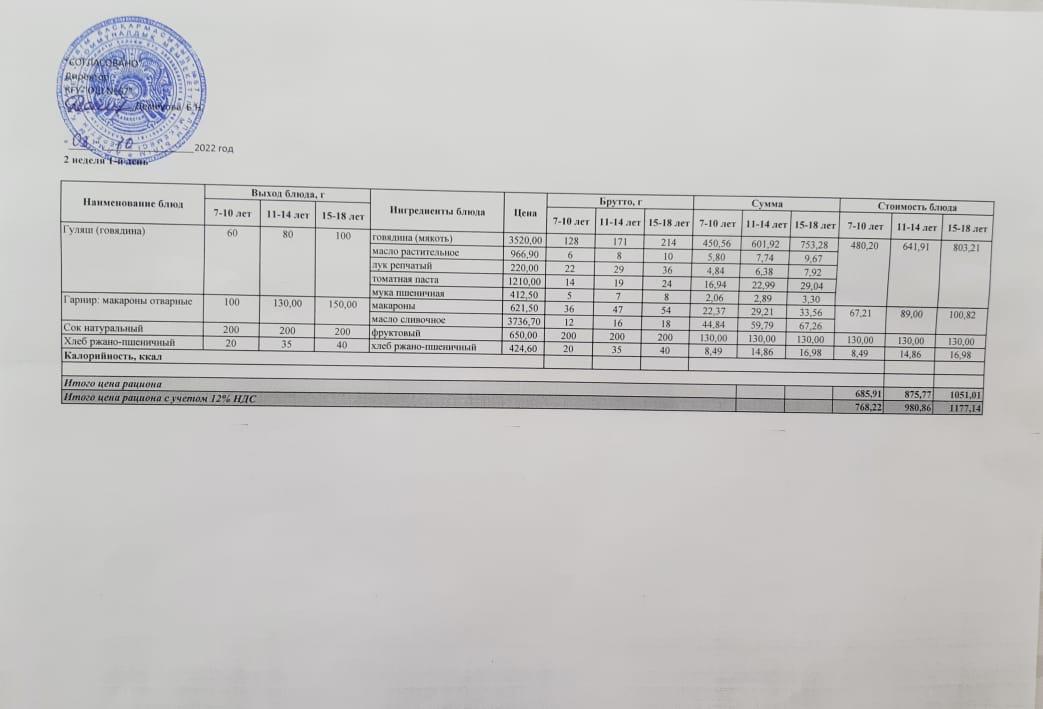 03.10.2022ж. 2-апта, 1-күн.