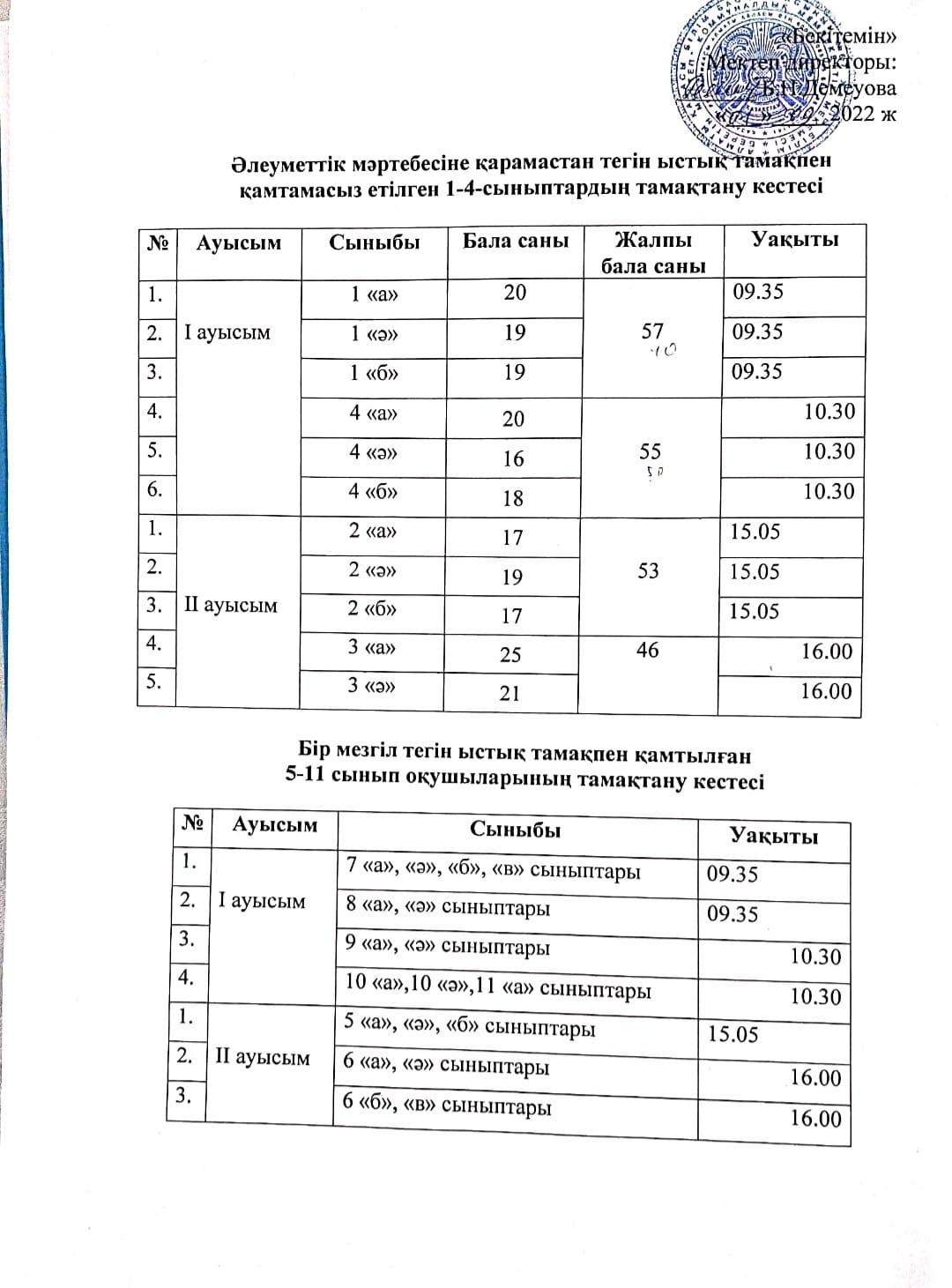 Әлеуметтік мәртебесіне қарамастан тегін ыстық тамақпен қамтылған 1-4 сыныптардың және 5-11 сыныптардың тамақтану кестесі