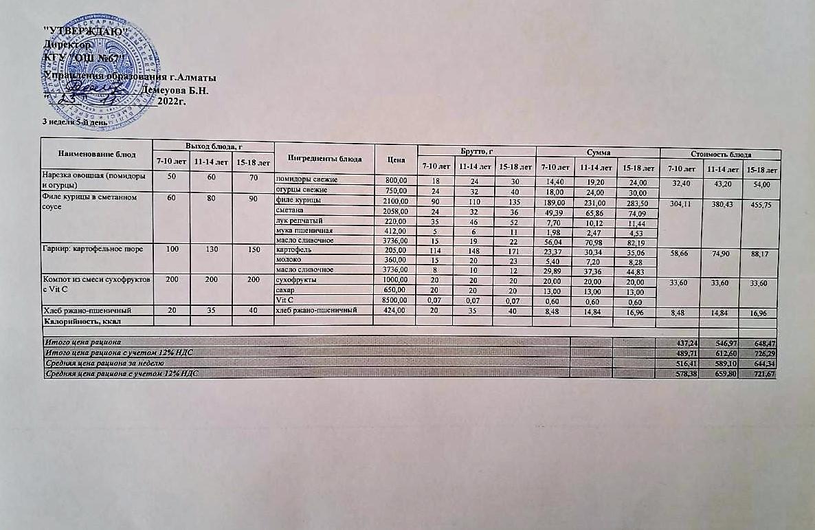 Ас мәзірі.  25.11.2022ж. 3-апта, 5-күн