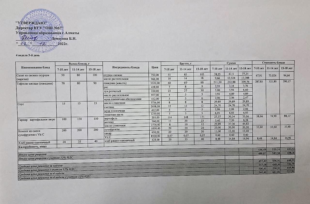 Ас мәзірі. 02.12.2022ж. 4-апта, 5-күн