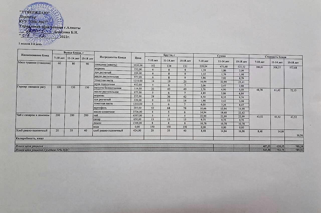 Ас мәзірі. 7.12.2022ж. 1-апта, 3-күн