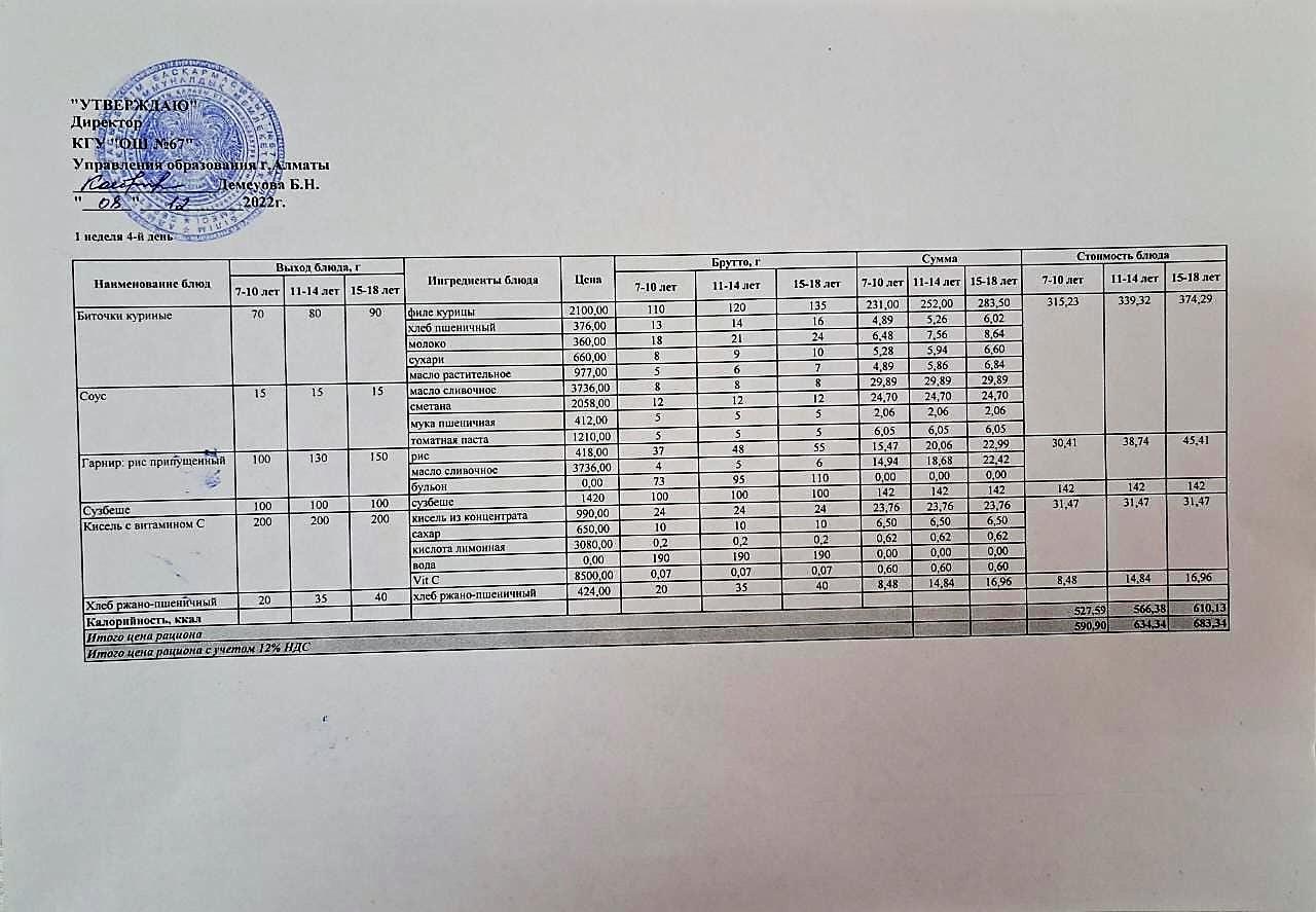 Ас мәзірі. 08.12.2022ж. 1-апта, 4-күн