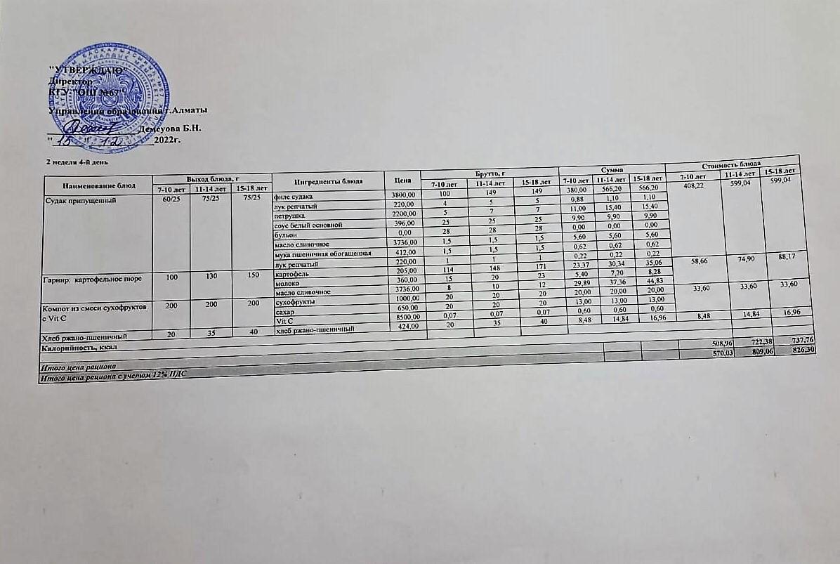 Ас мәзірі. 15.12.2022ж. 2-апта, 4-күн
