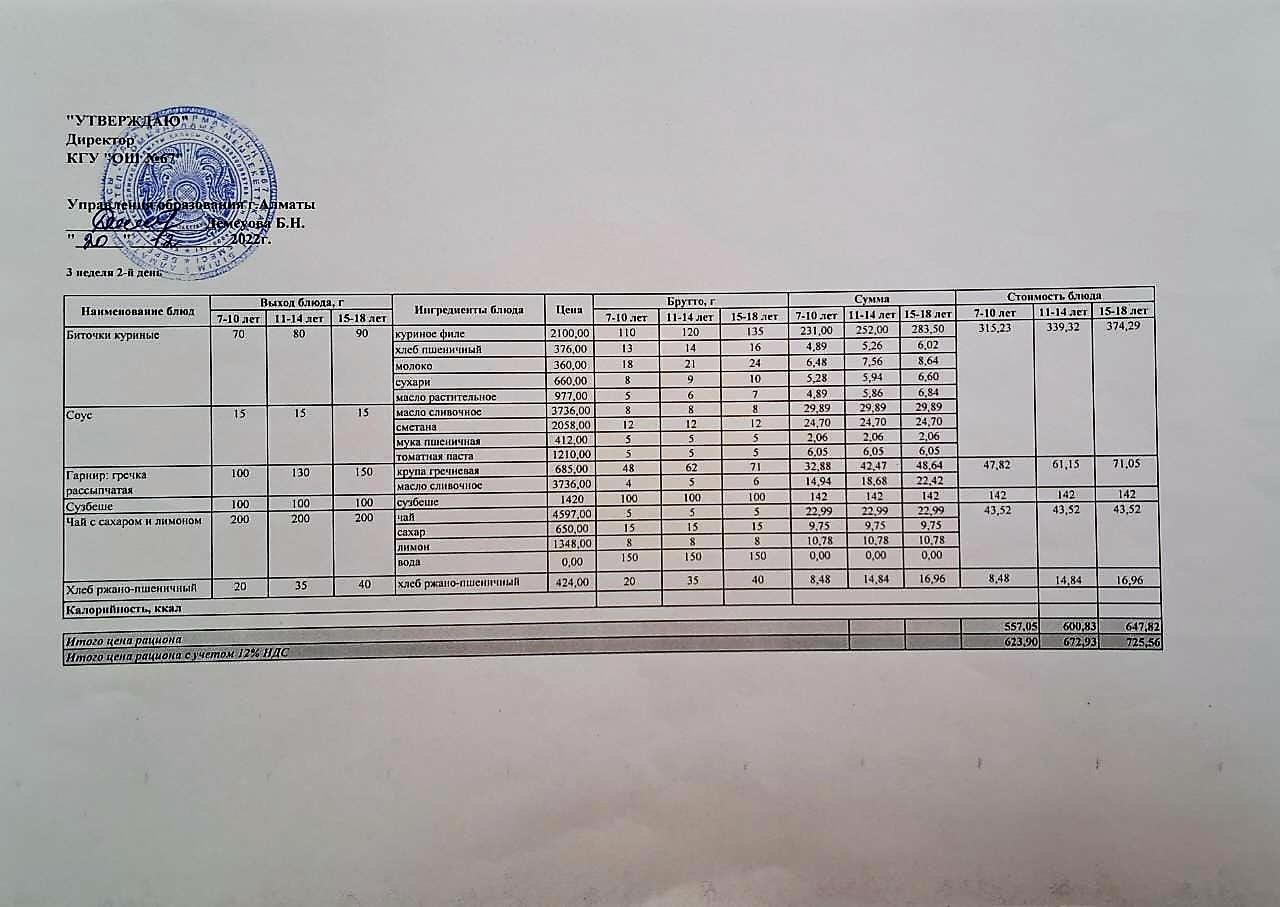 Ас мәзірі. 20.12.2022ж. 3-апта, 2-күн