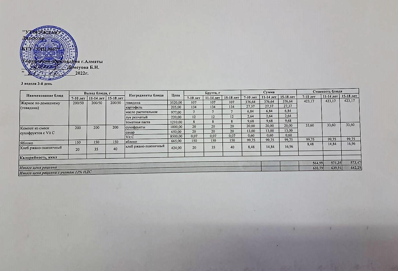 Ас мәзірі. 21.12.2022ж. 3-апта, 3-күн