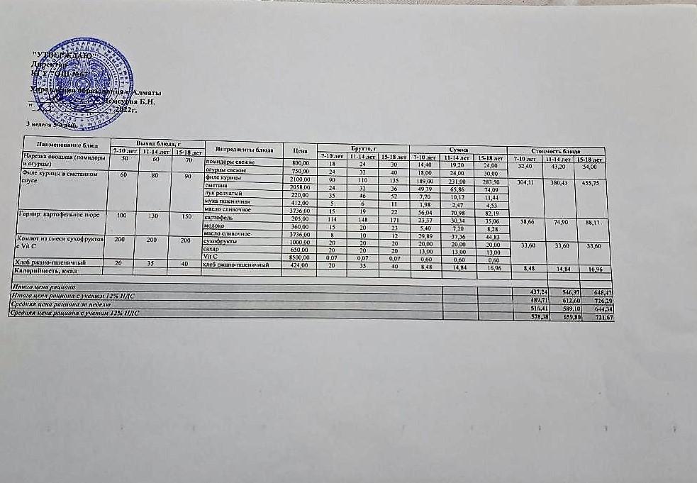 Ас мәзірі. 23.12.2022ж. 3-апта, 5-күн