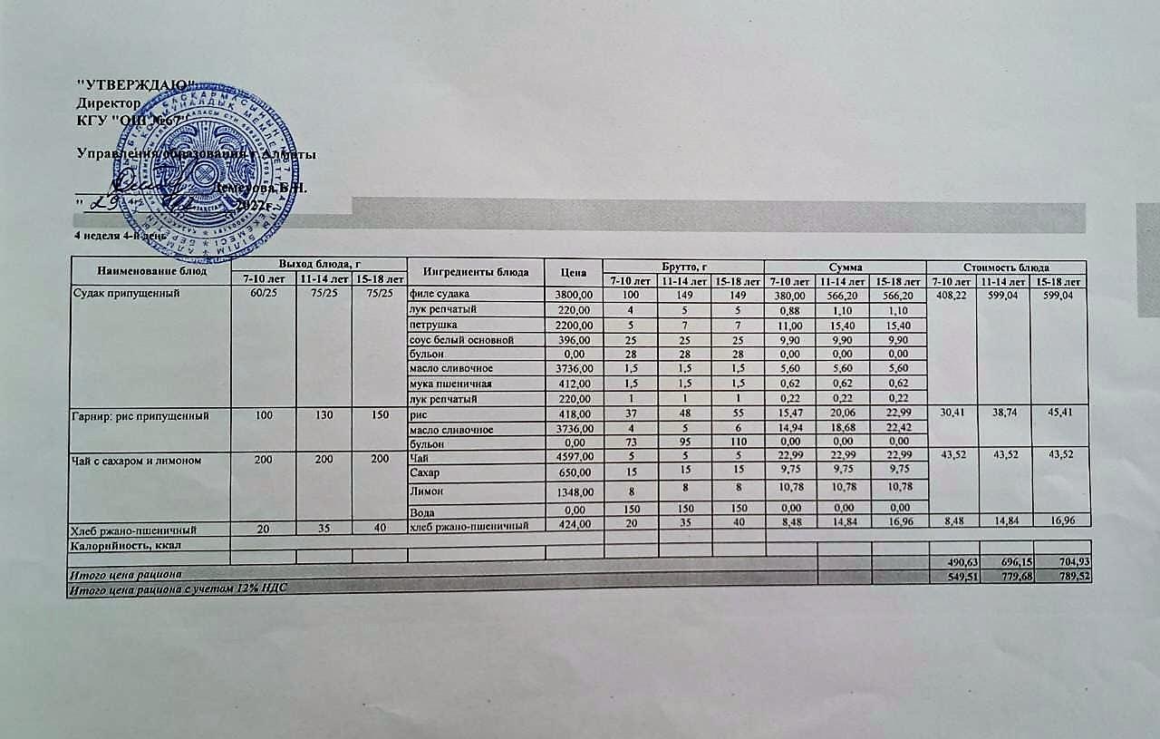 Ас мәзірі. 29.12.2022ж. 4-апта, 4-күн