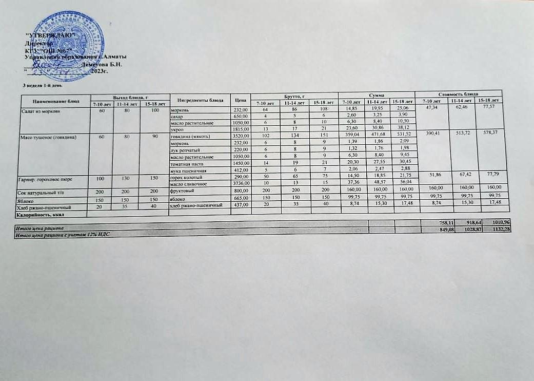 Ас мәзірі. 23.01.2023ж. 3-апта, 1-күн