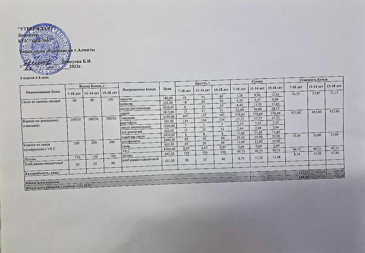 Ас мәзірі. 25.01.2023ж. 3-апта, 3-күн