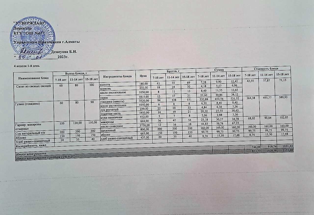 Ас мәзірі. 30.01.2023ж. 4-апта, 1-күн
