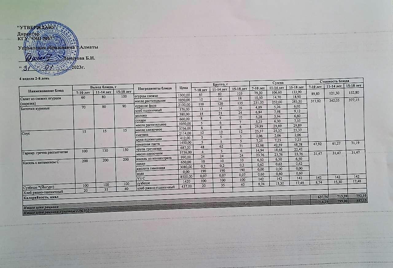 Ас мәзірі. 31.01.2023 ж. 4-апта, 2-күн