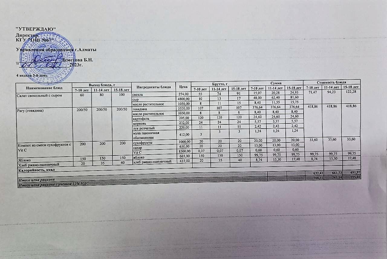 Ас мәзірі. 01.02.2023 ж. 4-апта, 3-күн