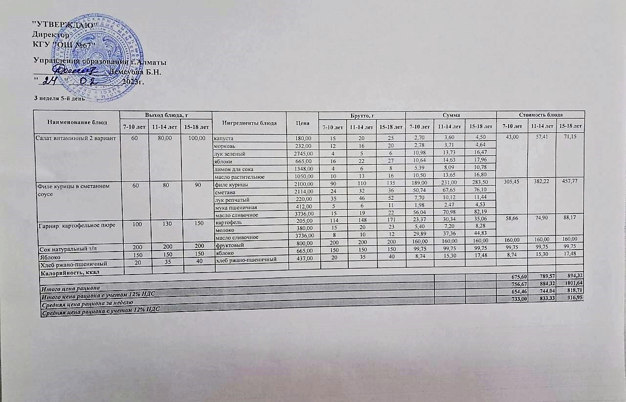 Ас мәзірі. 24.02.2023 ж. 3-апта, 5-күн