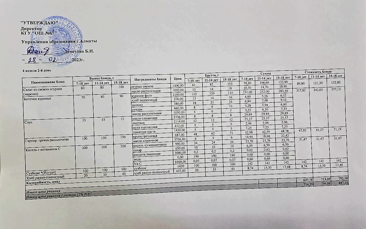Ас мәзірі. 28.02.2023 ж. 4-апта, 2-күн