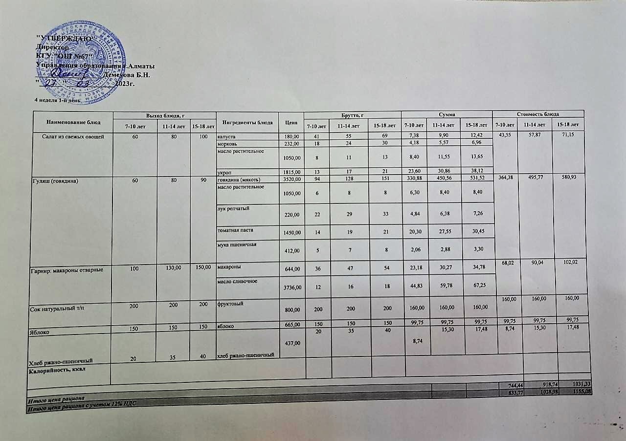 Ас мәзірі. 27.03.2023ж. 4-апта, 1-күн
