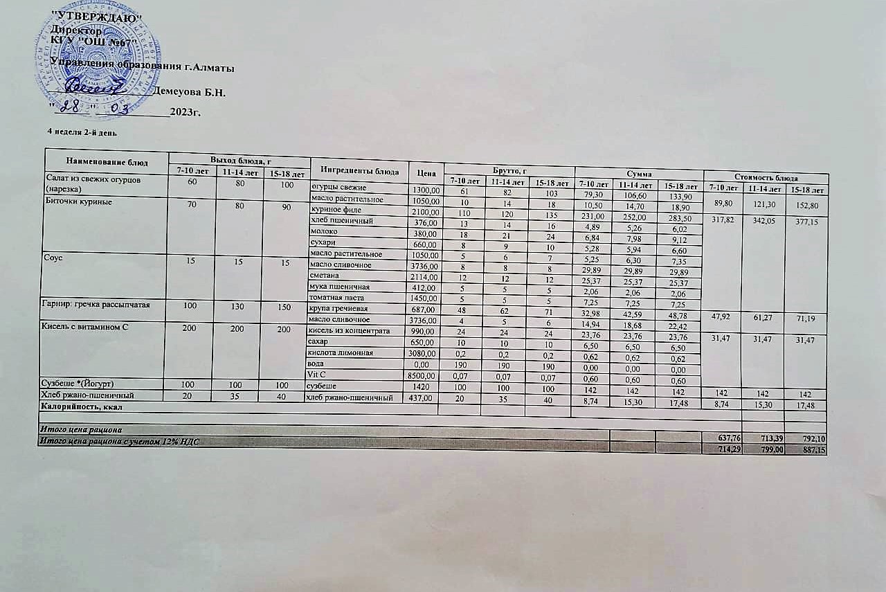 Ас мәзірі. 28.03.2023ж. 4-апта, 2-күн