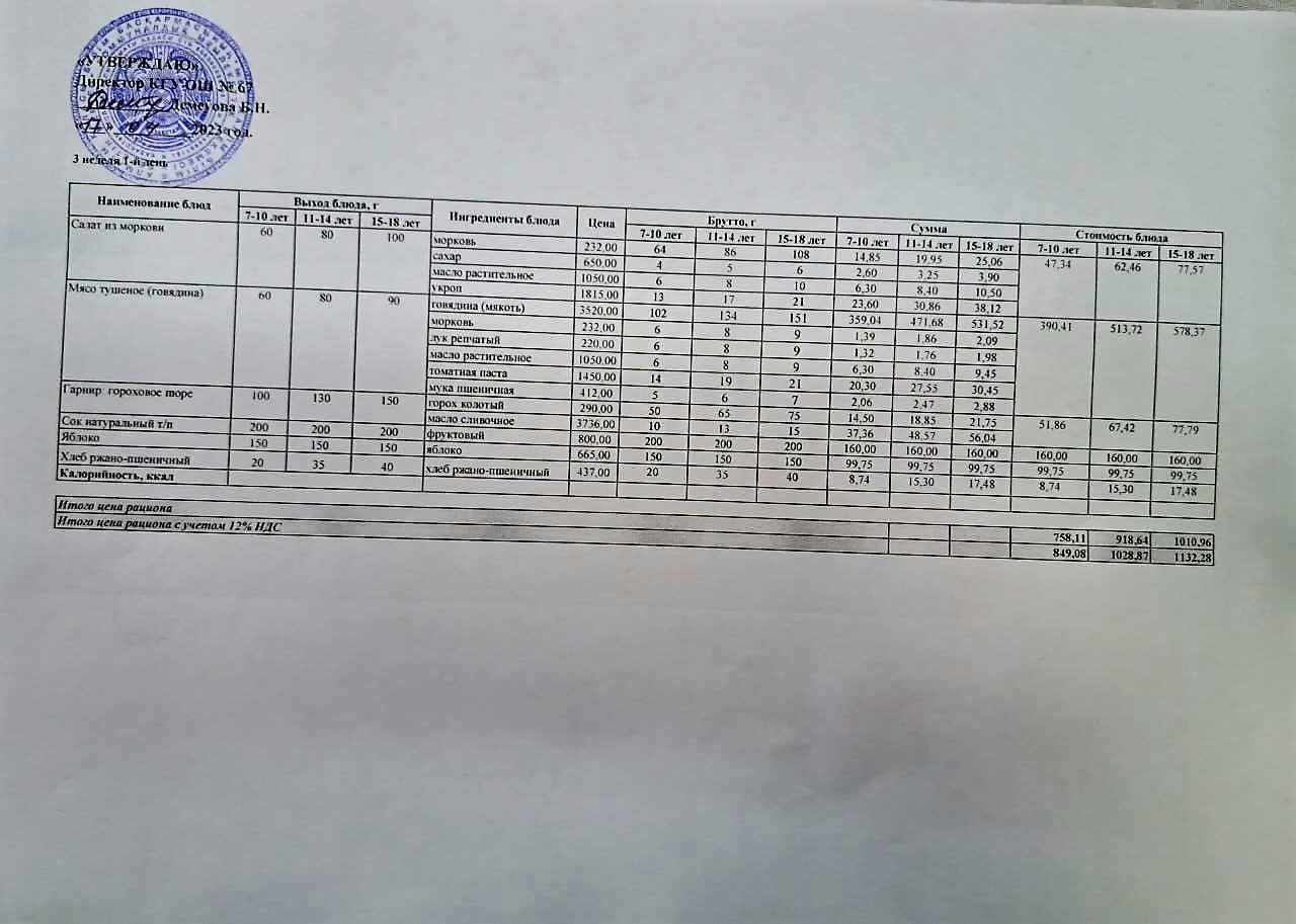 Ас мәзірі. 17.04.2023ж. 3-апта, 1-күн