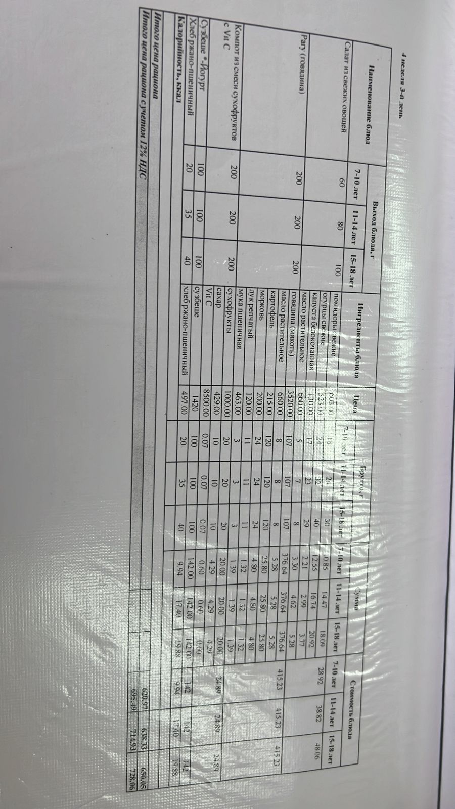 Ас мәзірі 4 апта 3 күн