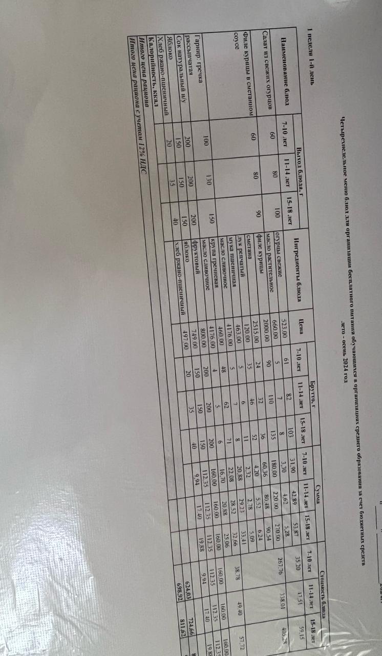 Ас мәзірі 1 апта 1 күн