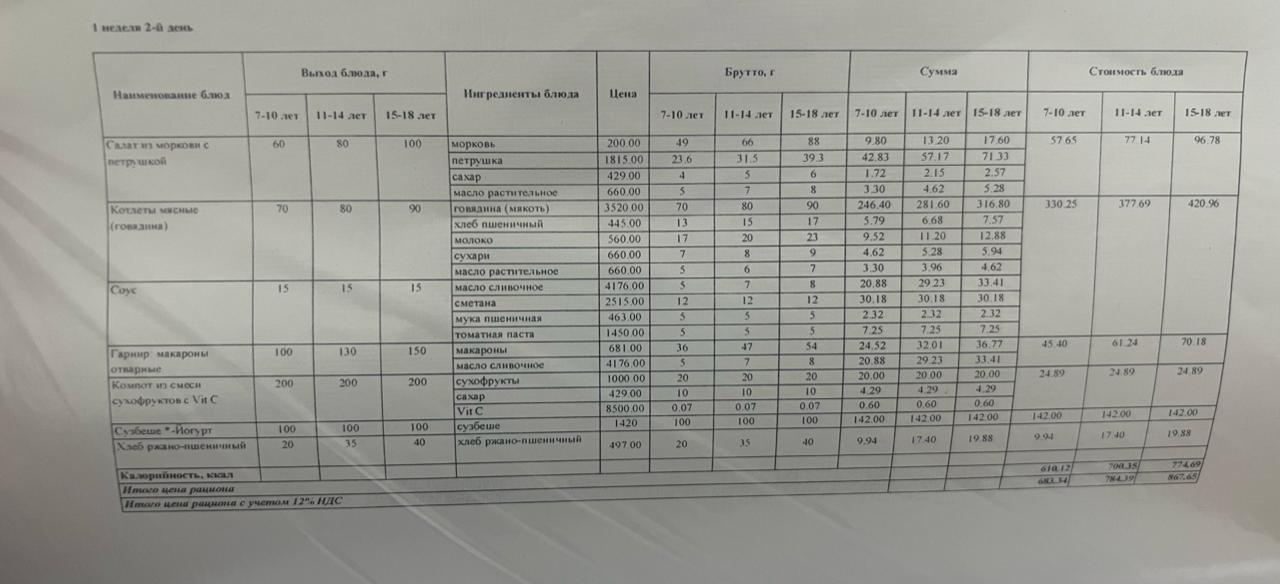 Ас мәзірі 1 апта 2 күн