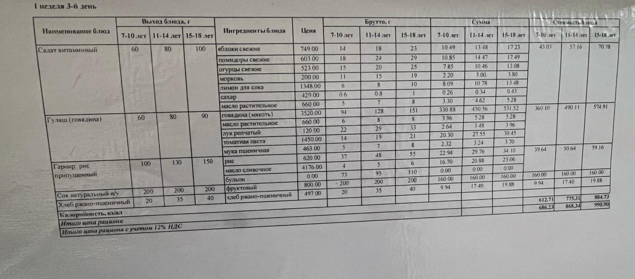 Ас мәзірі 1 апта 3 күн