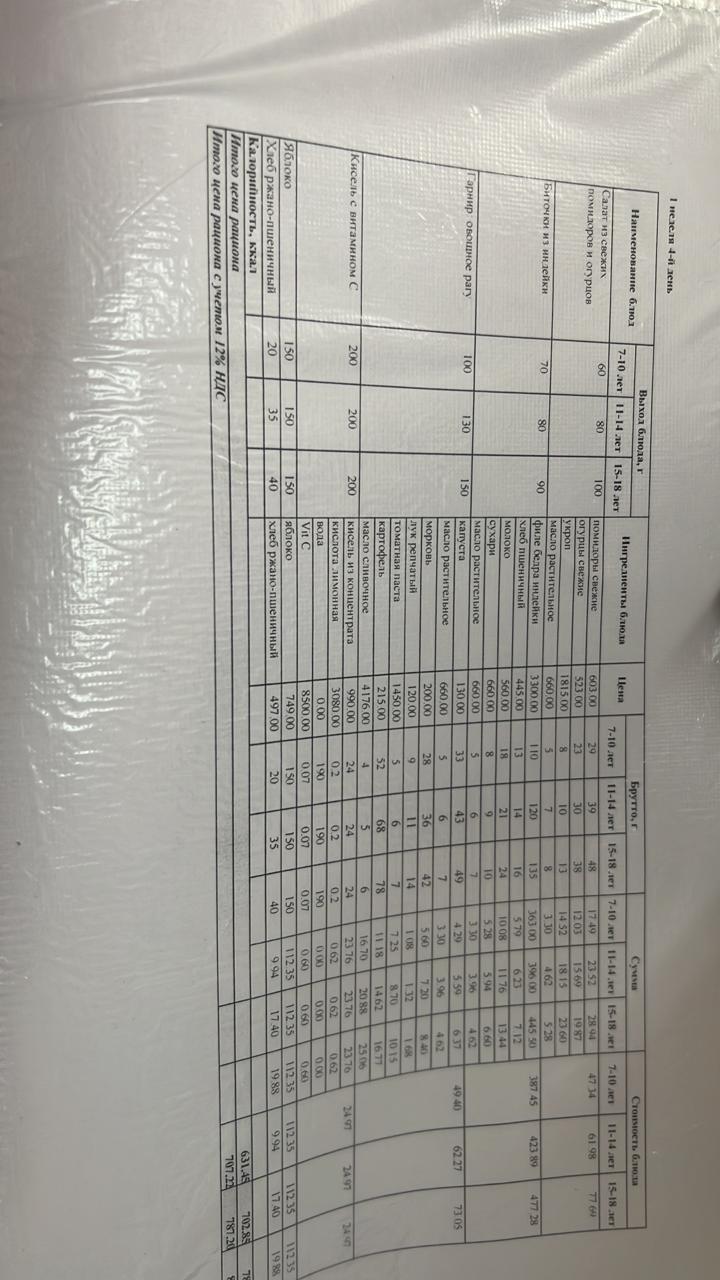 Ас мәзірі 1 апта 4-күн