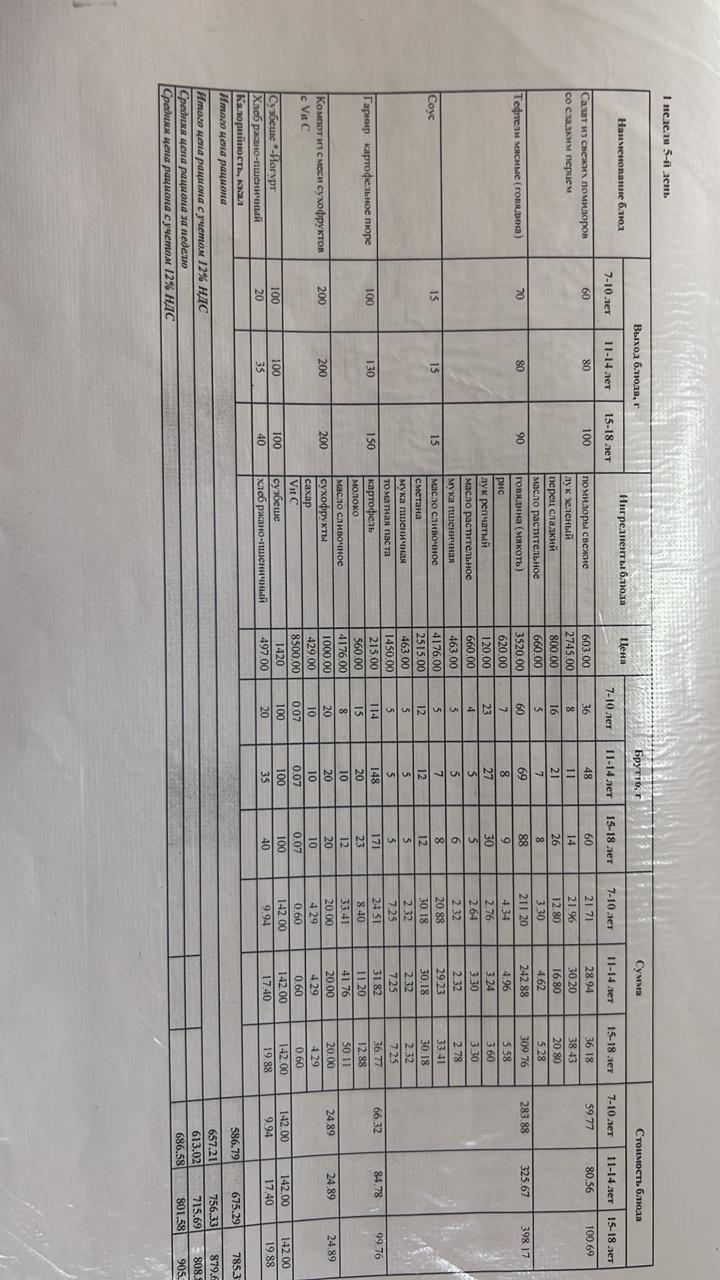 Ас мәзірі 1 апта 5-күн