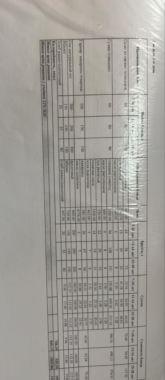 Ас мәзірі 2 апта 1- күн