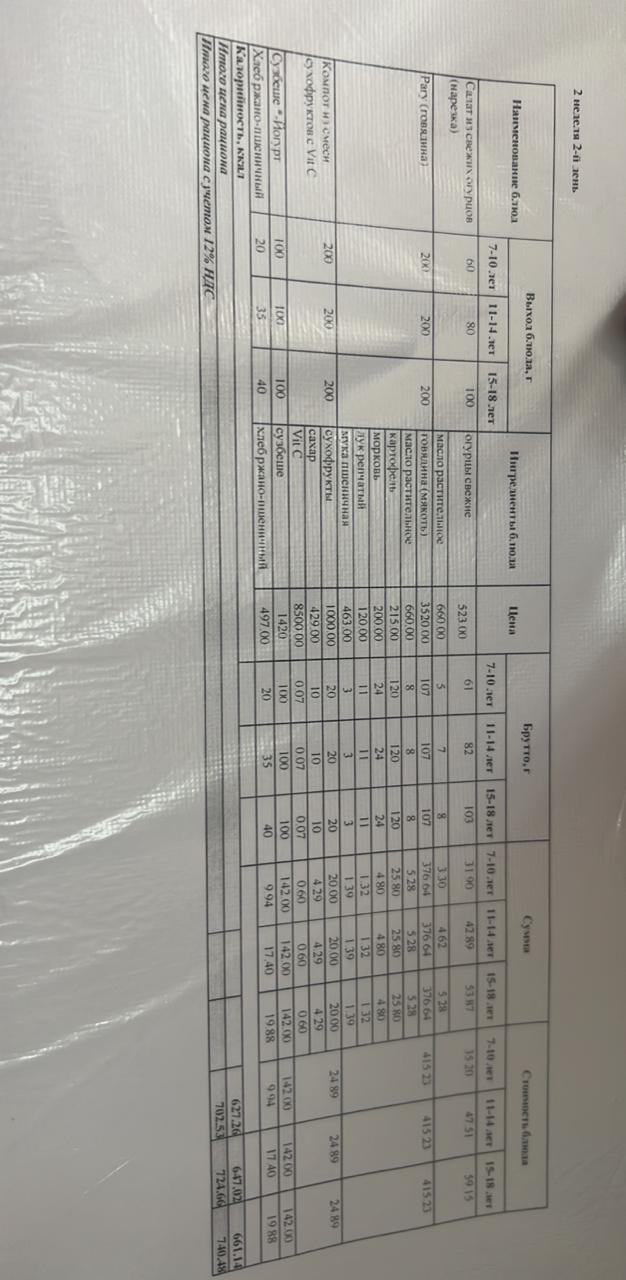 Ас мәзірі 2 апта 2- күн