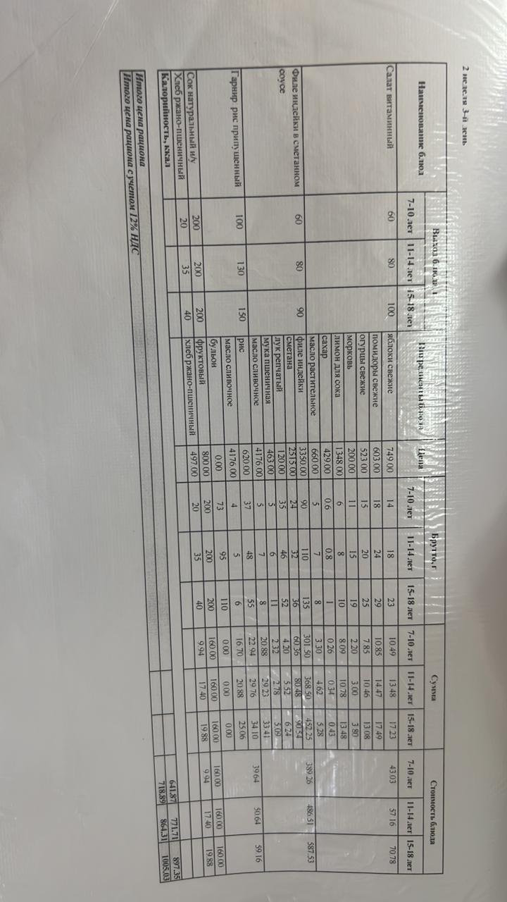 Ас мәзірі 2 апта 3-күн