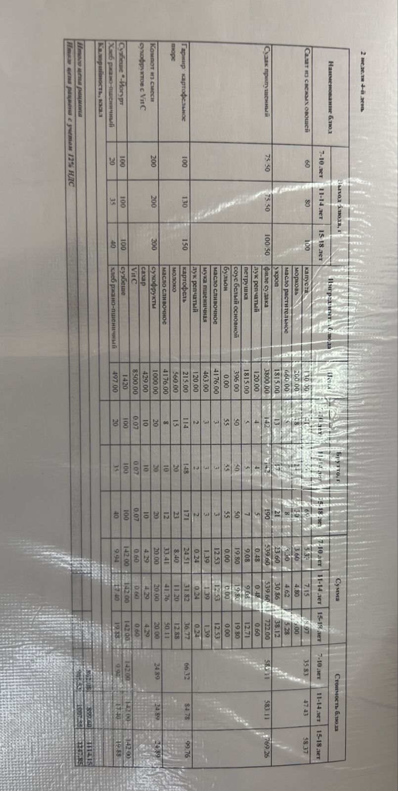 Ас мәзірі 2 апта 4-күн