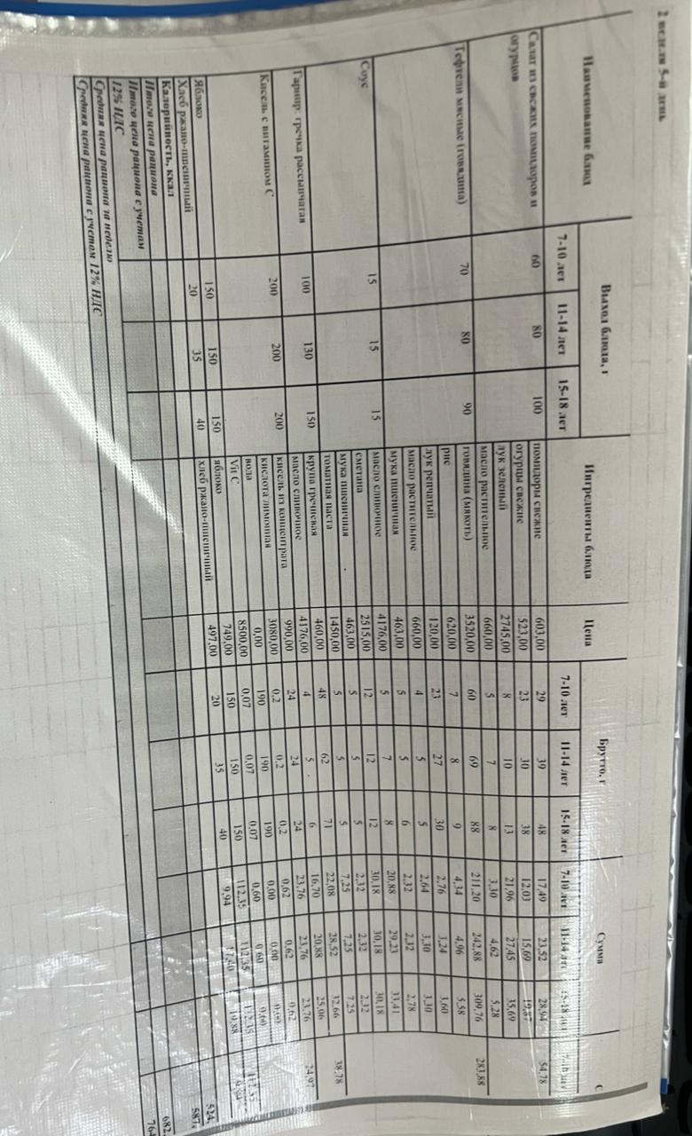 Ас мәзірі 2 апта 2-күн