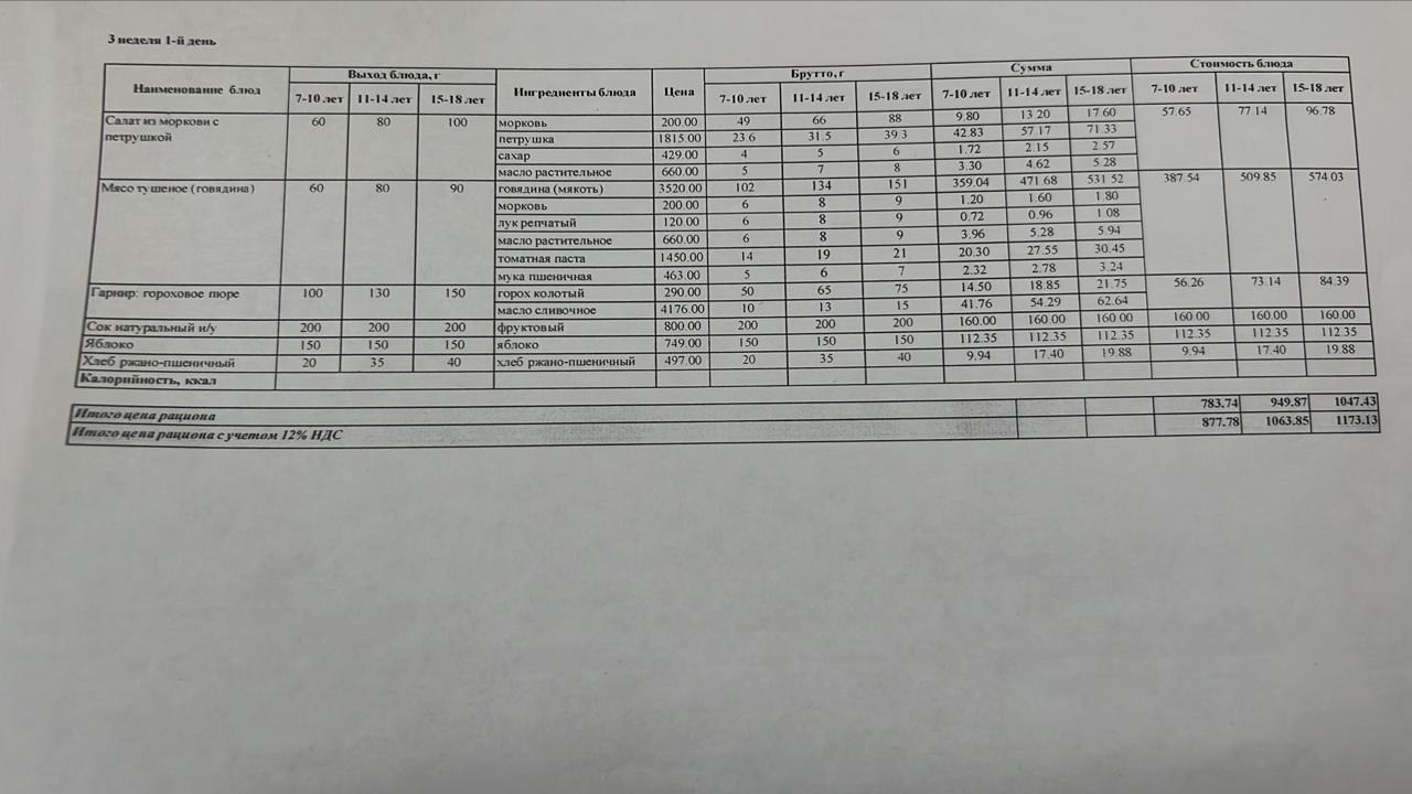 Ас мәзірі 3 апта 1-күн