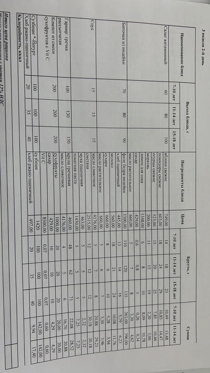Ас мәзірі 3 апта 2-күн