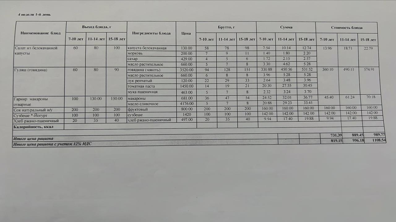 Ас мәзірі 4 апта 1-күн