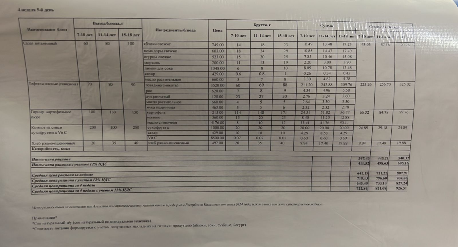 Ас мәзірі 4 апта 5-күн