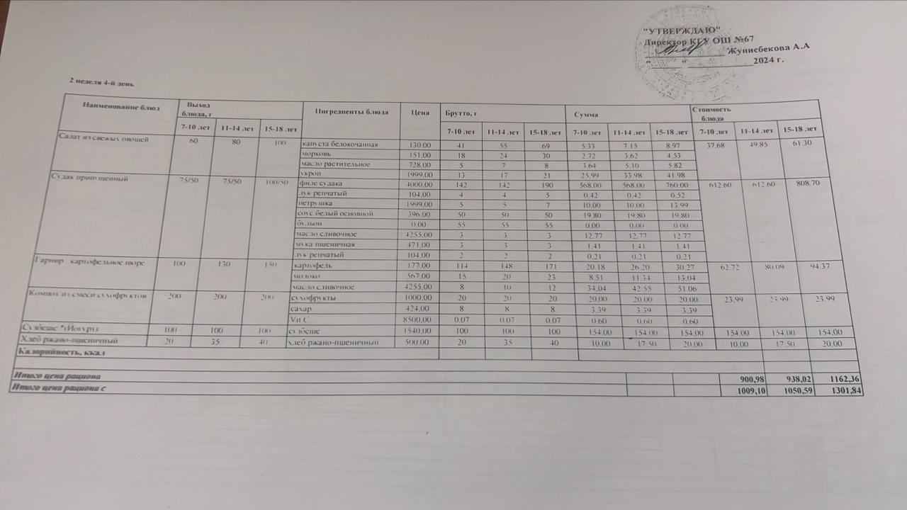 Ас мәзірі 2 апта 4-күн
