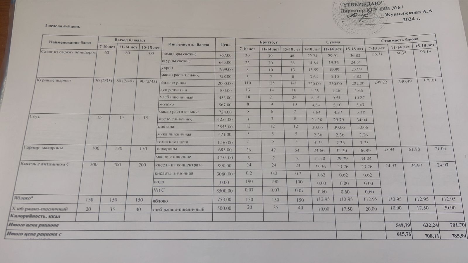 Ас мәзірі 1 апта 4-күн