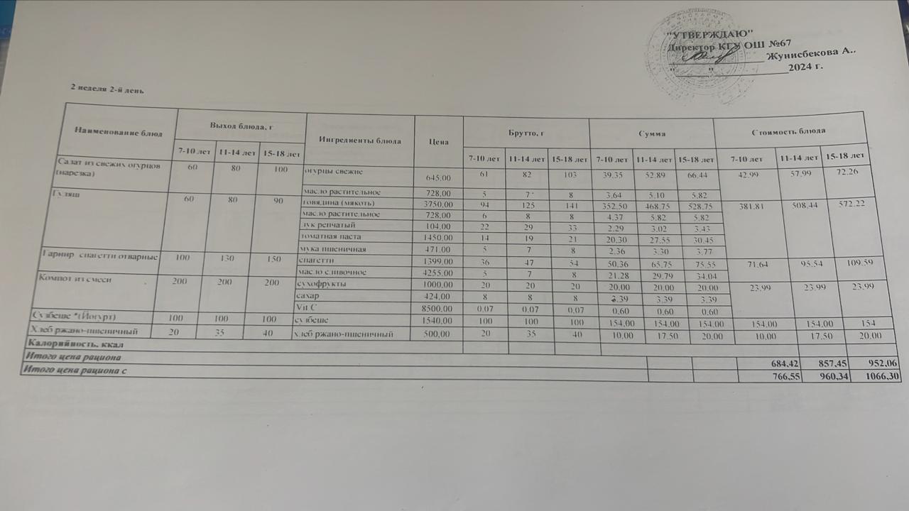 Ас мәзірі 2 апта 2 күн