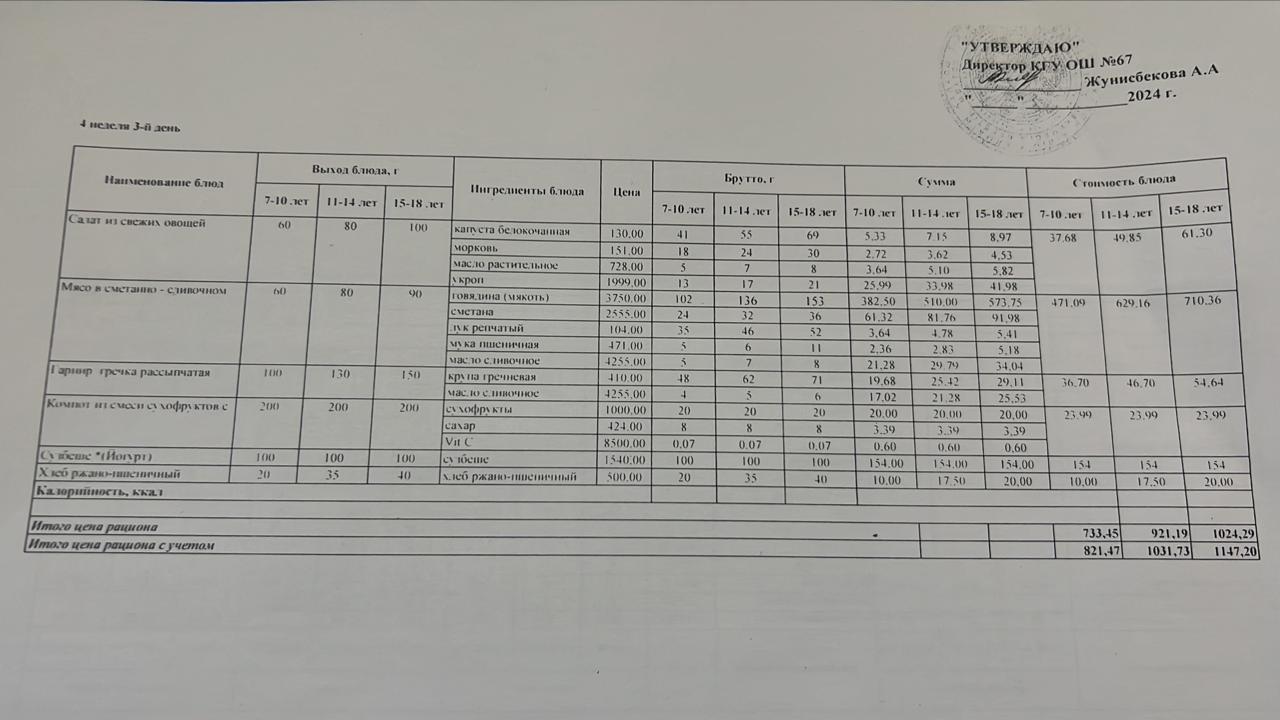 Ас мәзірі 4 апта 3-күн