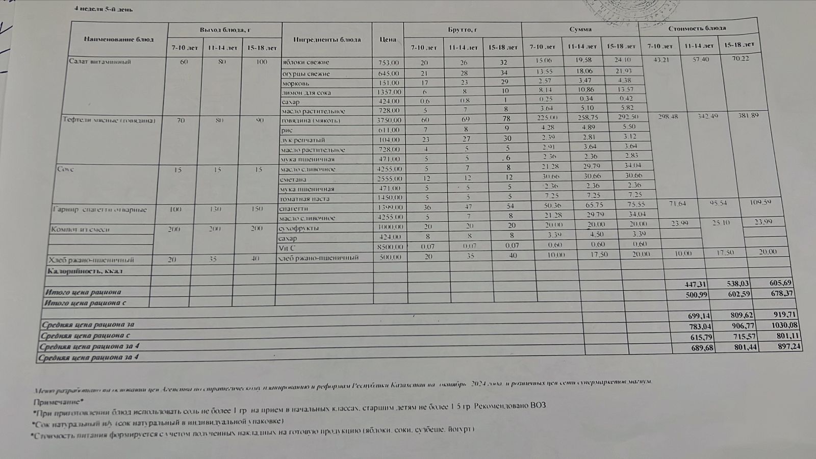 Ас мәзірі 4 апта  5-күн