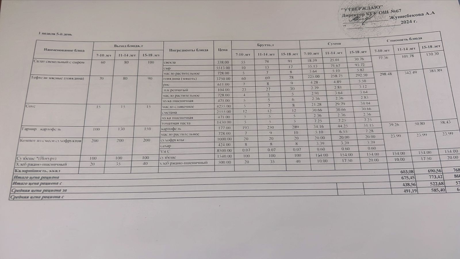Ас мәзірі 1 апта 5-күн