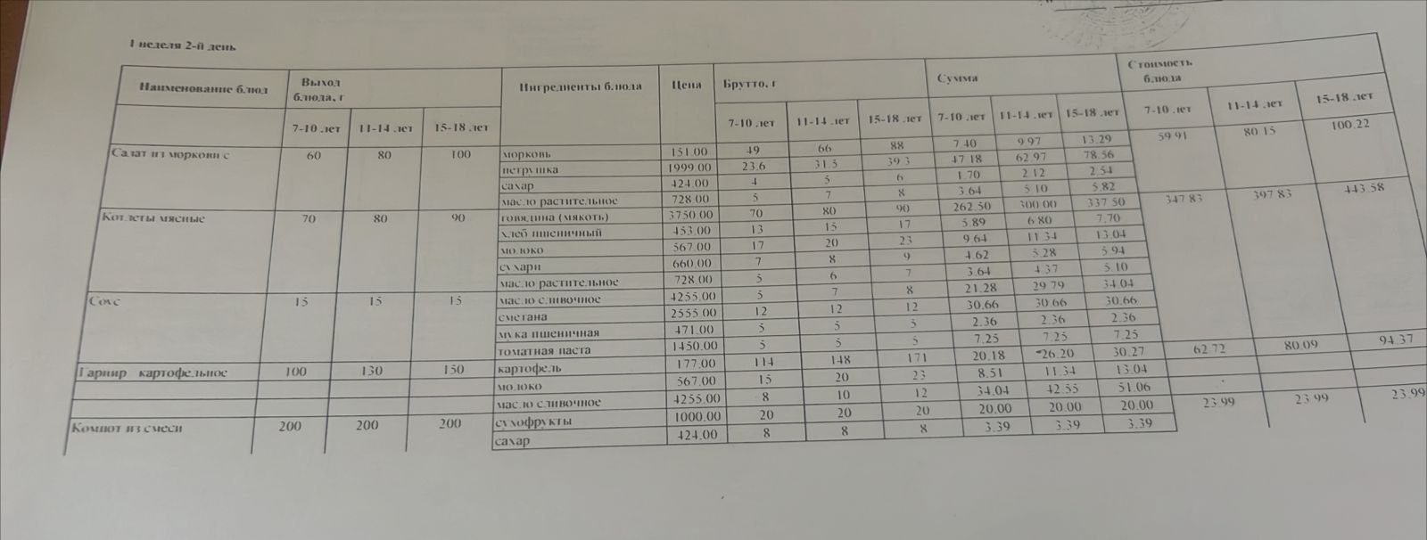 Ас мәзірі 1 апта 2-күн