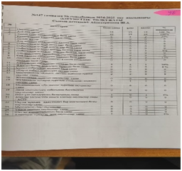 «Адалдық - адамдықтың белгісі» атты сынып сағаттары